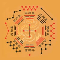 Astrologie Zi Wei Dou Shu
