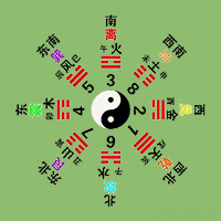 Plum Blossom Numerology